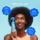 hydro rush leave-in conditioner - after one use: 95% said leave-in provided long-lasting hydration*, 96% agreed leave-in reduced frizz*, 91% said leave-in felt lightweight + non-greasy*. *based on a 2-week study of 56 participants. 