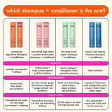 the kure | bond hair repair conditioner